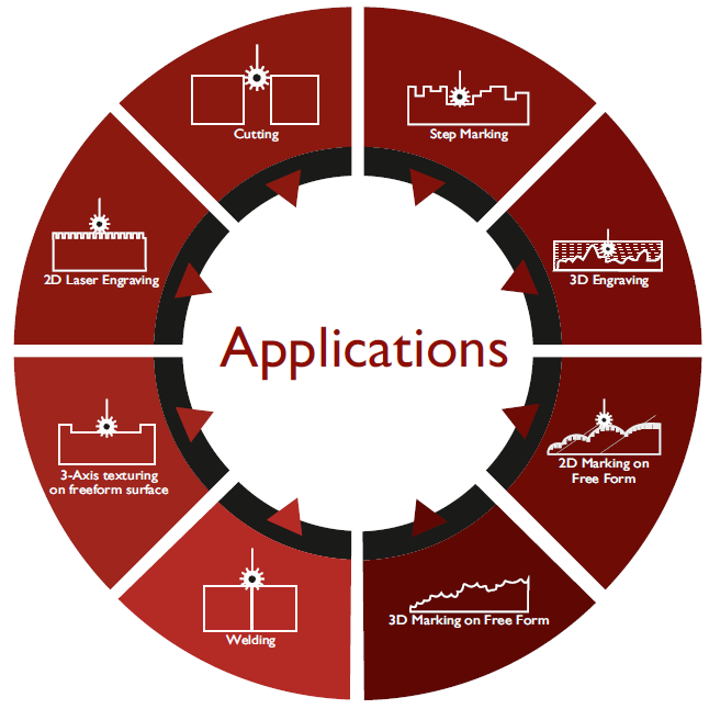 Markolaser Laser machine's applications